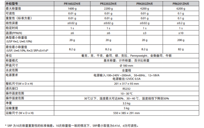 Ohaus奥豪斯分析电子天平参数 Ohaus奥豪斯分析电子天平参数