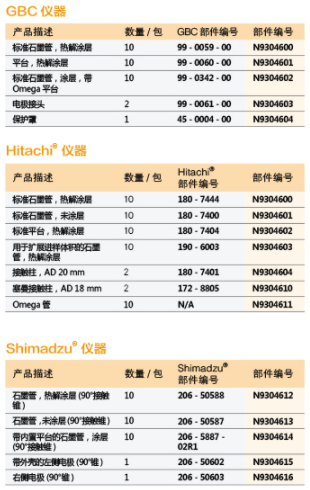 HGA石墨管化学分析仪器 HGA石墨管化学分析仪器